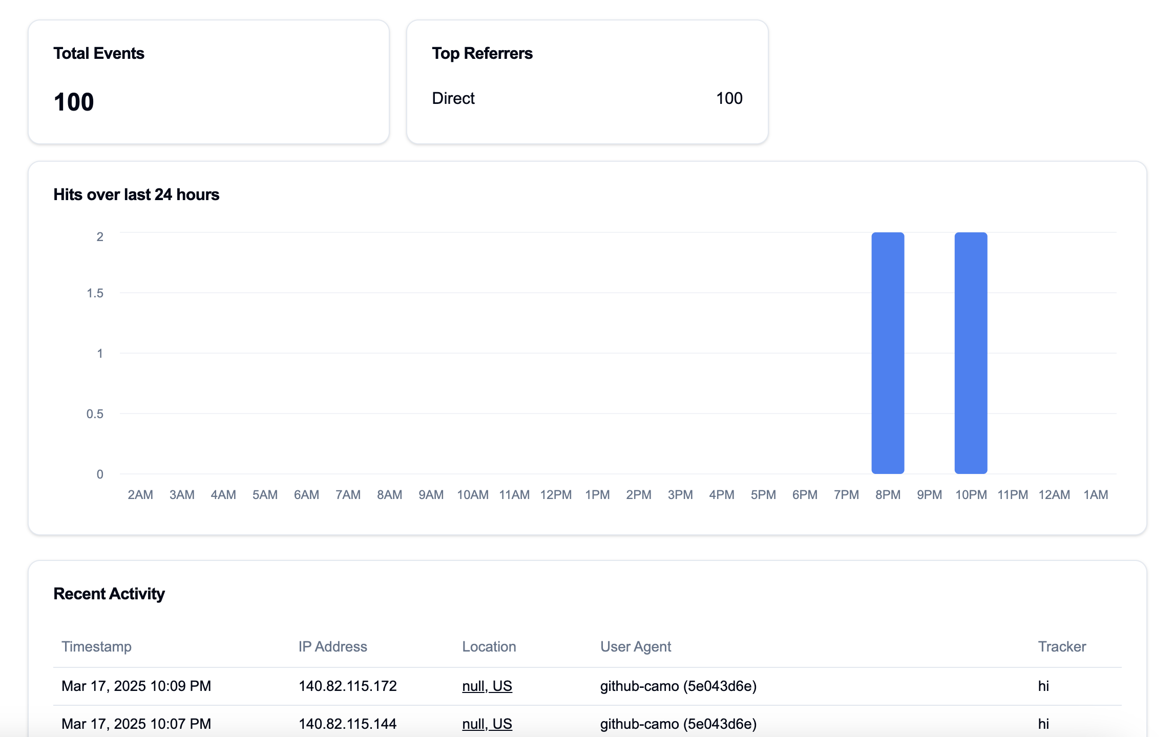 Trouble Tick home page 2